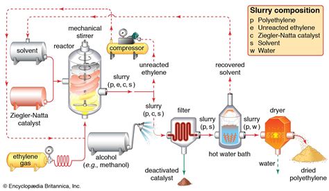 Ethylenglycol voor industriële koelsystemen en polymeerproductie!