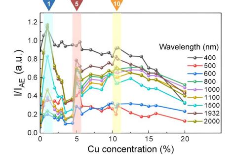 Diamant NanoKristallen: Revolutionaire Materialen voor Hogedruk- en Slijtvaste Toepassingen!