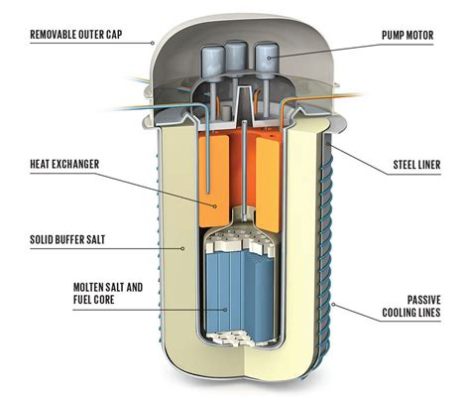  Ultra-high Strength Uranium Oxide: De Toekomst van Kernenergie en Thermische Behandelingen?